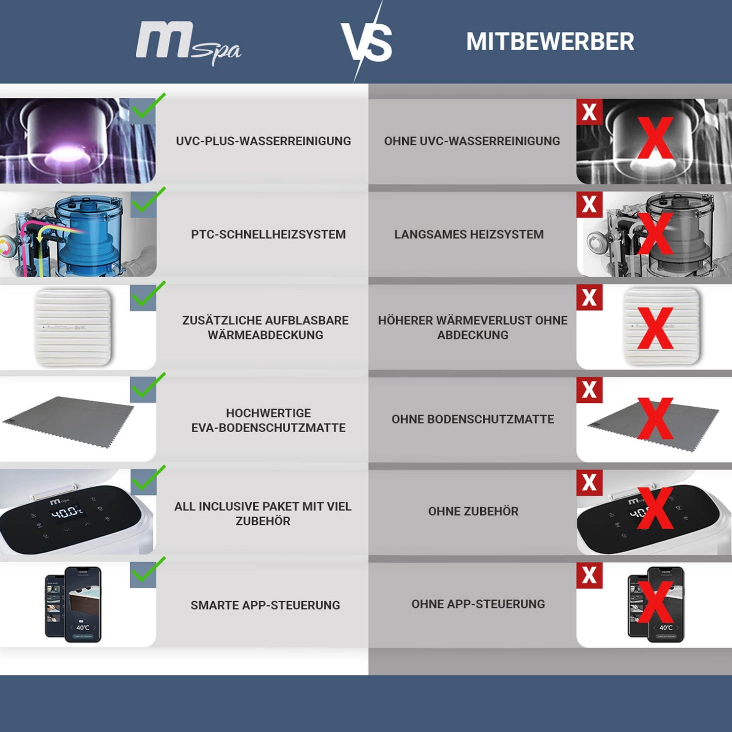 Miweba MSpa Tribeca Whirlpool 6 Pers., 160x160 cm, 120 Düsen, App, Winterfest